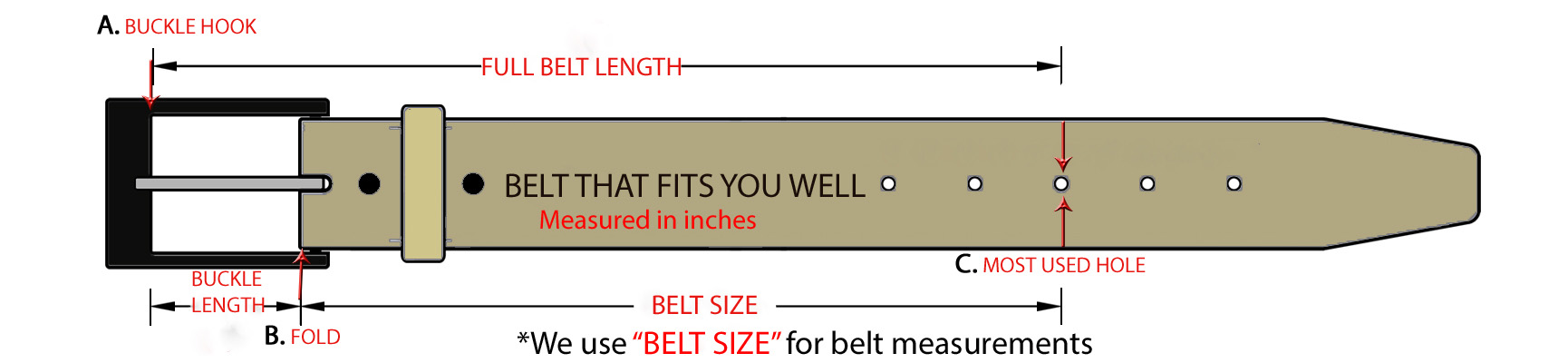 *B to C = BELT SIZE